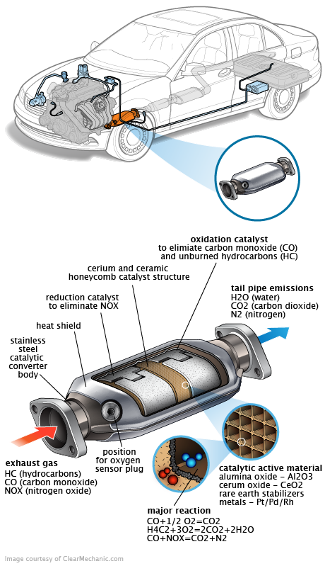 See B0807 repair manual